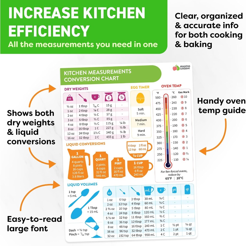 Kitchen Measurement Conversion - Kitchen Baking Gifts ulasan dan harga